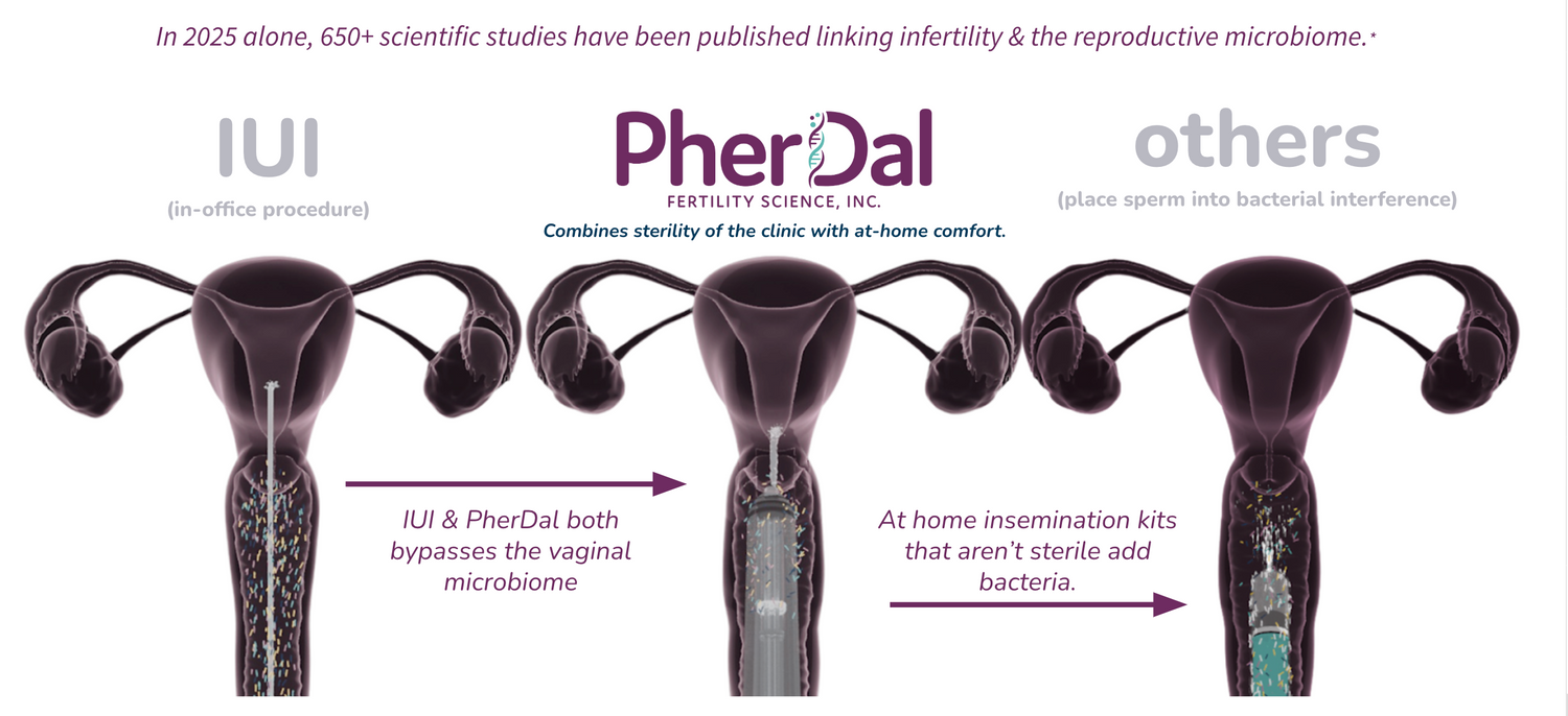 at home insemination stats