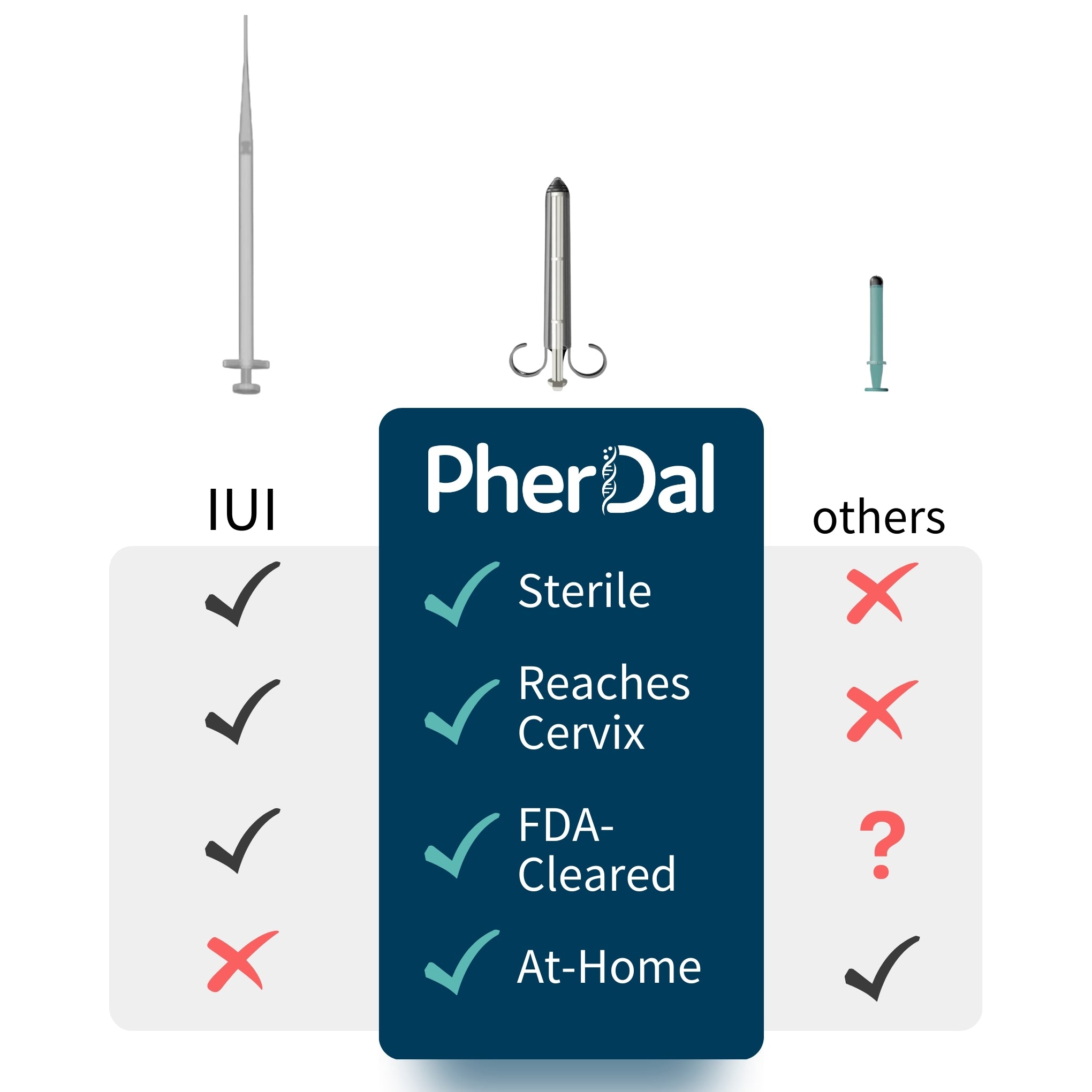 best at home insemination syringes compared for at home IUI with PherDal home insemination kits